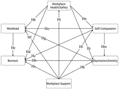 Factors affecting occupational burnout in medical staff: a path analysis based on the job demands-resources perspective